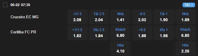Tỷ lệ kèo Cruzeiro vs Coritiba nhan-dinh-soi-keo-cruzeiro-vs-coritiba-luc-07h30-ngay-6-2-2026-2